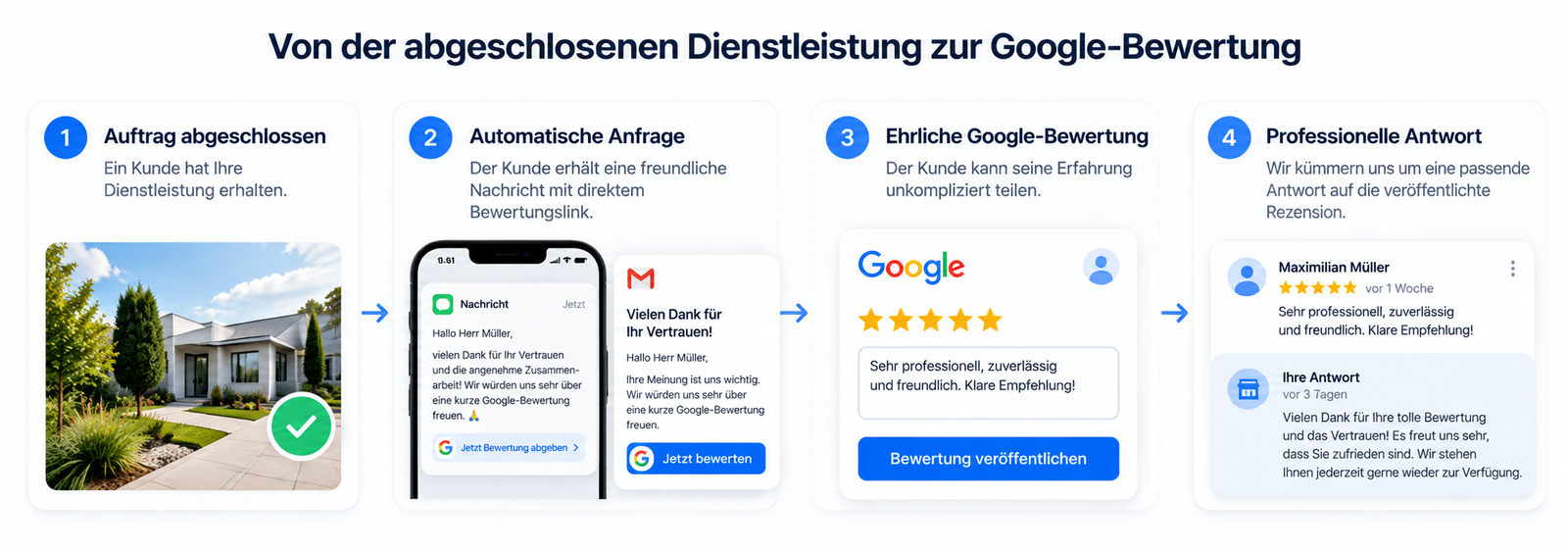 google management Hamburg